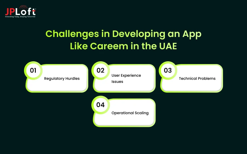 Challenges in Developing an App Like Careem in the UAE